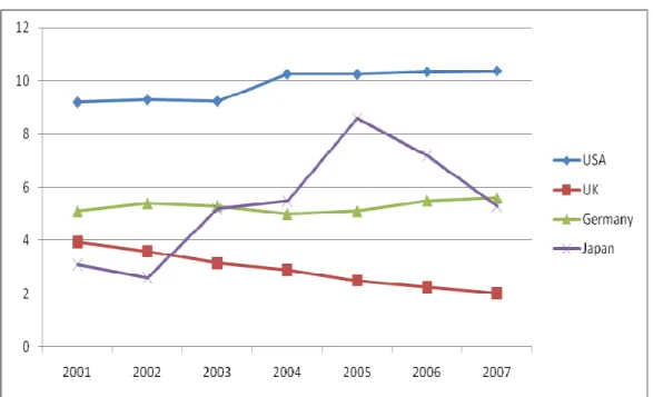 Fig. 3  Commercial Bank Equity as % of Assets 