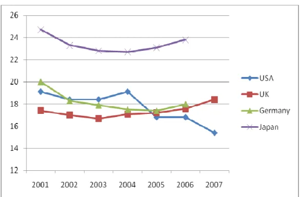 Fig. 5 Aggregate investment as % of GDP 