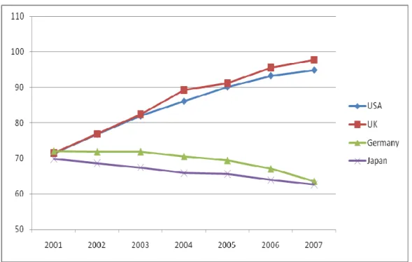 Fig 7  Household debt as % of GDP 