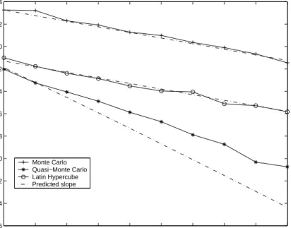 Figure 4: Rates of convergence for LandS problem.