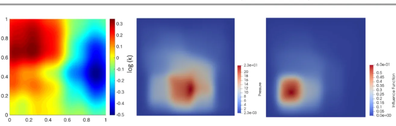 Figure 1. Permeability field k, pressure solution u h , and influence function w h on the finest adaptive grid (j = 6) for a particular realization \omega  \in  \Omega .