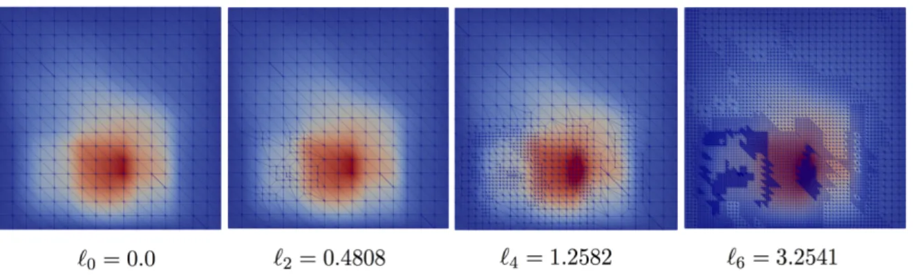 Figure 2. Sequence of adaptive grids built using a goal-oriented error estimator for random \omega  k \in  \Omega ; level is defined by \ell  (k) j given by (18).