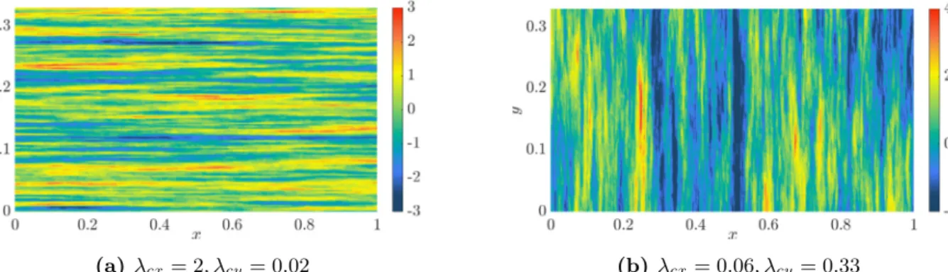 Fig. 14. Examples of Gaussian random ﬁeld (log K ) with (a) horizontal layers and (b) vertical layers