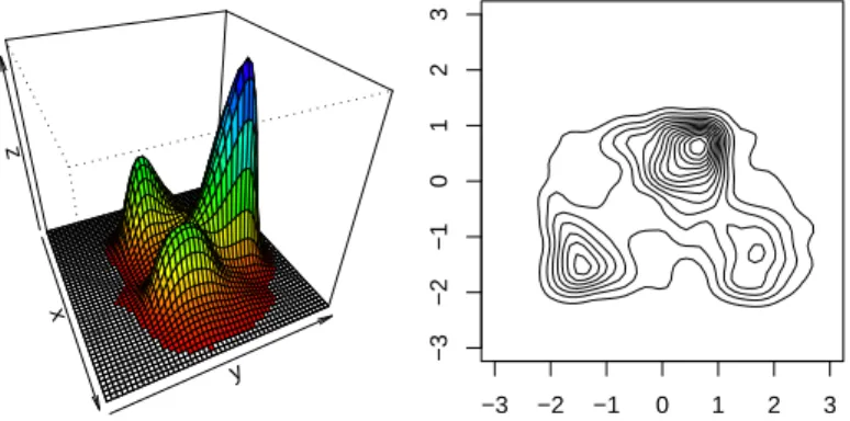 Figure 8. Plot of the trial density function out of which simulated β i were drawn.