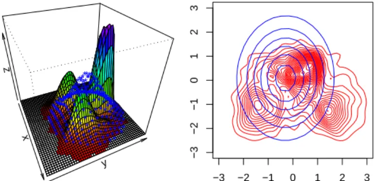 Figure 9. DPM estimate of the density of β i . N = 675, T = 24, trips per one time period
