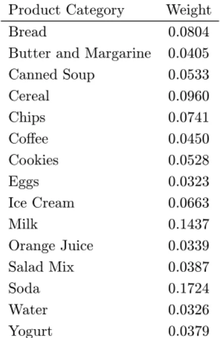 Table 1. Product categories and the weights used in the construction of the price index.