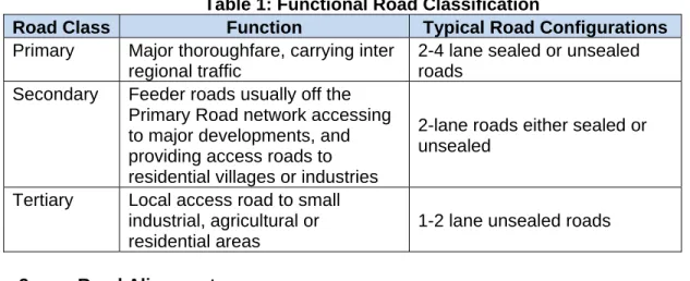 Table 1: Functional Road Classification 