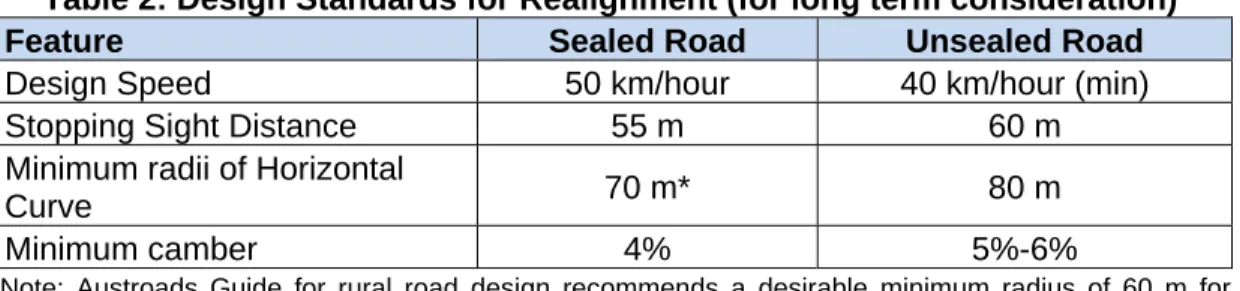 Table 2: Design Standards for Realignment (for long term consideration) 