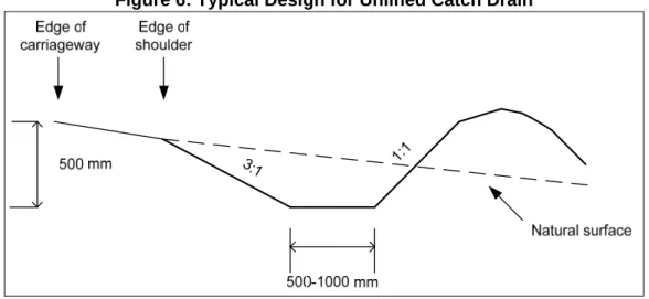 Figure 6: Typical Design for Unlined Catch Drain 