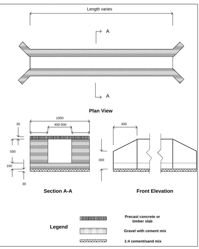 Figure 7: Typical Masonry Box Drain Design 