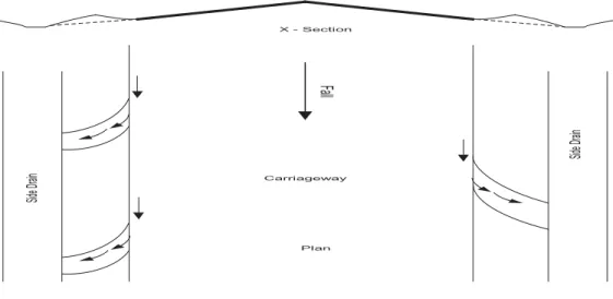Fig: 10  Scupper drains