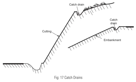 Fig: 17 Catch Drains Batter Drains