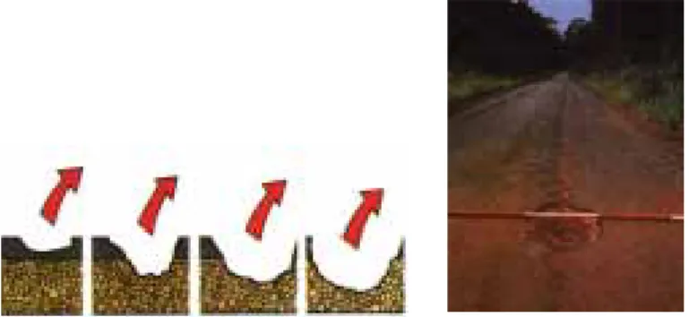 Fig: 48   Degradation of the pavement structure in areas showing cracks, deformation or aggregate loss Main Causes