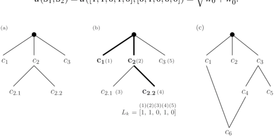 Figure 5.3: A simple of tree and DAG hierarchy. Toy examples of hierarchies structured as tree and DAG.