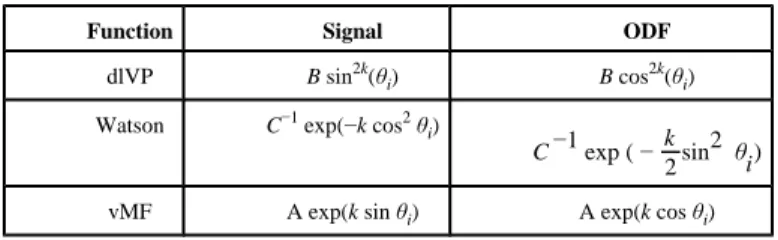Table 1 Directional Functions