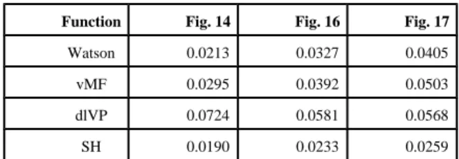 Table 4 MSE(signal) for real data