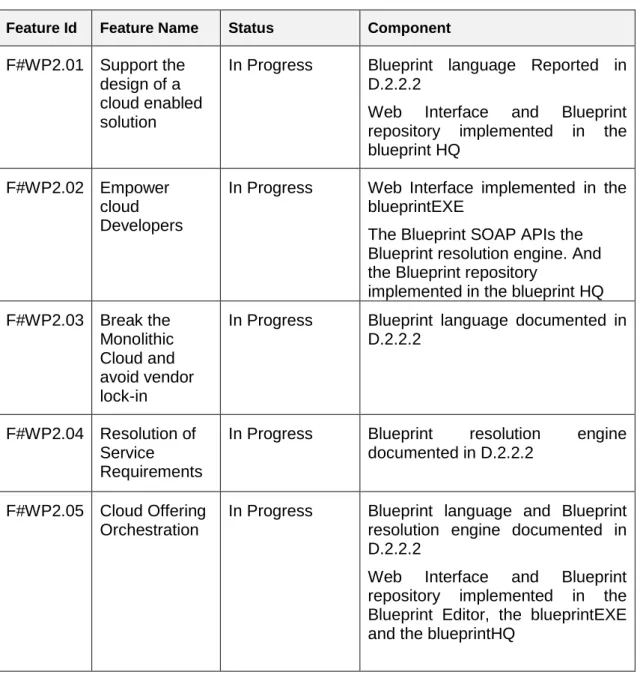 Table 1 Features and Component mapping 