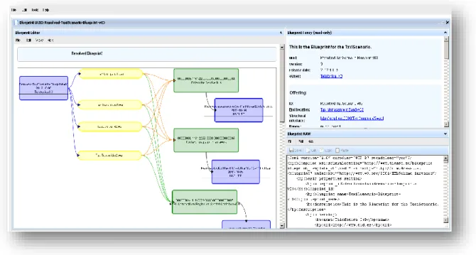 Figure 6 Blueprint Visualization 