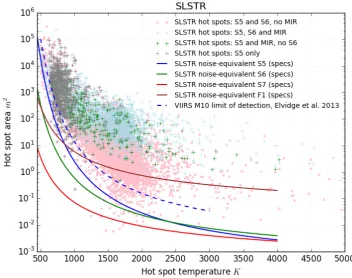 Figure 8. Relationship between the temperatures and areas of all retrieved hot spots. The solid linesrepresent the noise-equivalent radiance levels for SLSTR SWIR and MIR channels computed from theinstruments speciﬁcations (see Figure 3)