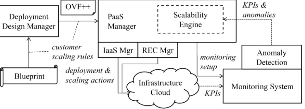 Fig. 3.3 provides an overview to the architecture implementing this approach.