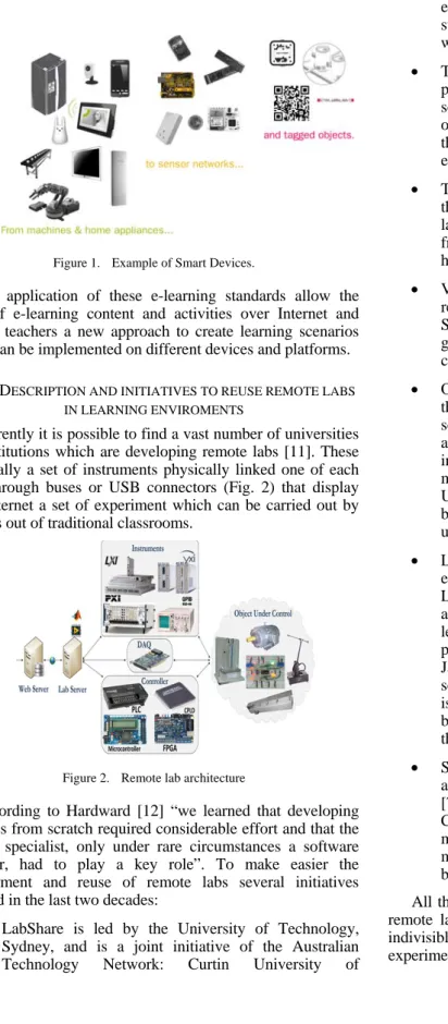 Figure 1.   Example of Smart Devices. 