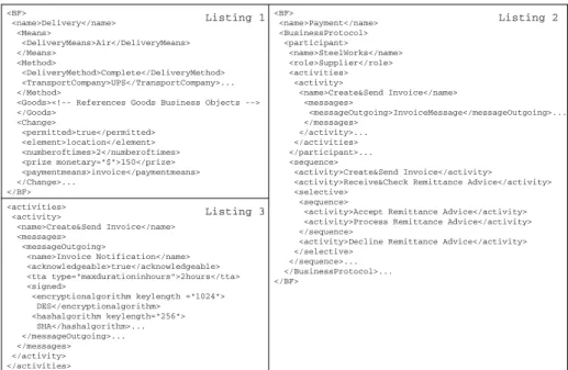 Fig. 6. Listings of BTML snippets