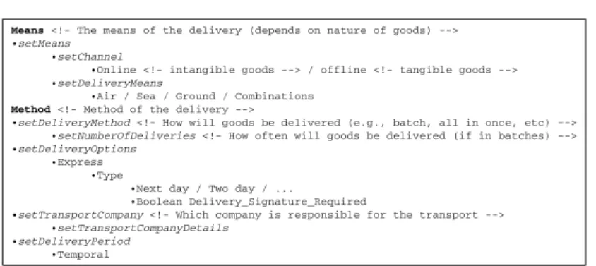 Fig. 4. Describing the delivery business function attributes