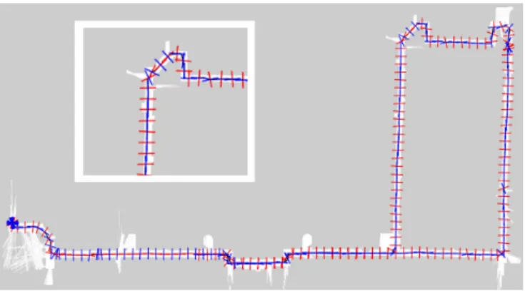 Fig. 7: MF orientations extracted as a Turtlebot V2 traverses the hallways around Killian court in the main building of MIT