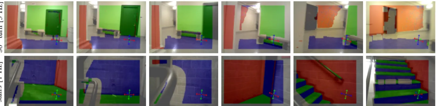 Fig. 9: Extracted MFs when running around a 90 ◦ corner and briskly walking up stairs
