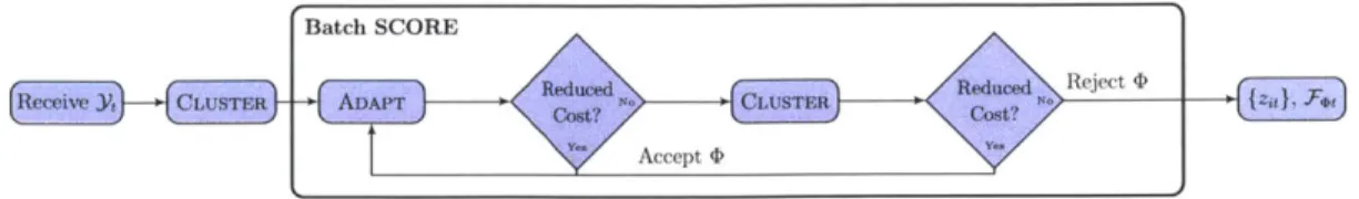 Figure  5-1:  Algorithm  block  diagram.