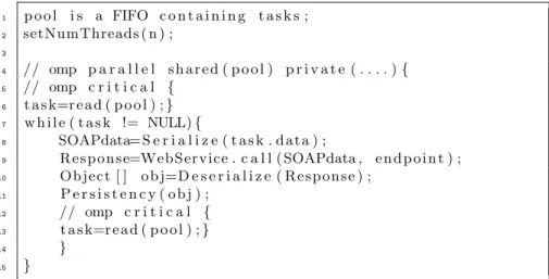 Fig. 1. The task pool pseudocode