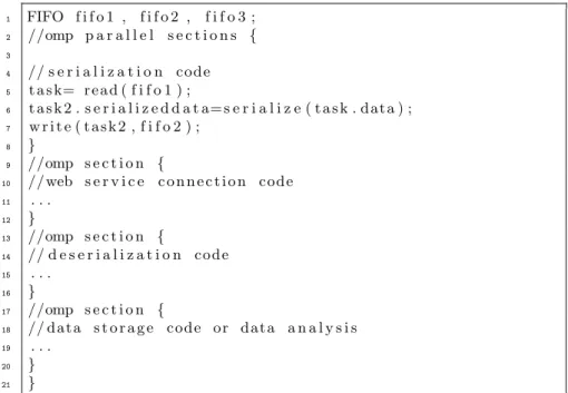 Fig. 4. The pipeline pseudocode