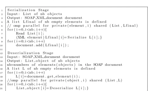 Fig. 6. The Serialization/Deserialization stage pseudocode