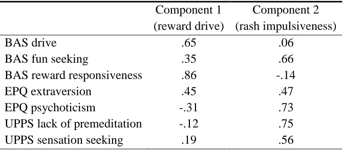 Table 2 