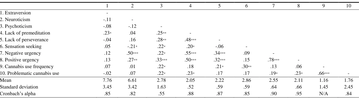 Table 6 
