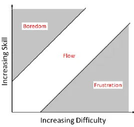 Figure 1: Version of Flow diagram used in this thesis