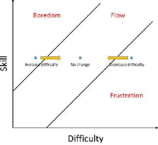 Figure 2: Explaining the problem statement
