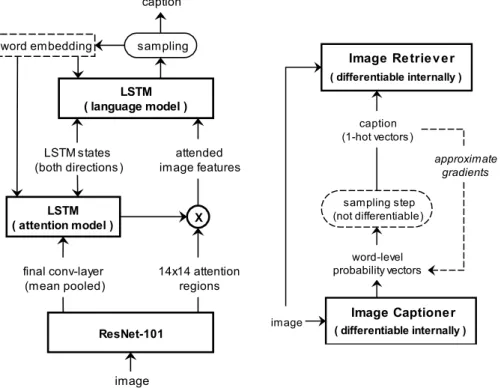 Fig. 1. Our Image Captioning model   architecture. 