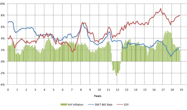 Figure 1: Example of a joint simulation of nominal rates and inflation using block bootstrapping 