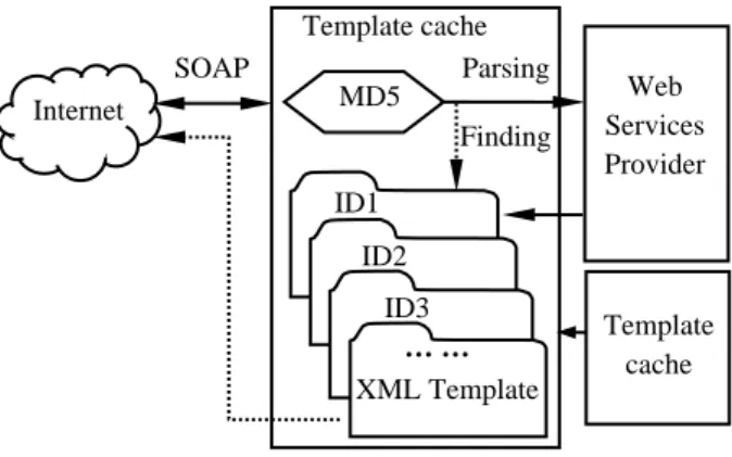 Figure 5.   Test Reslult 