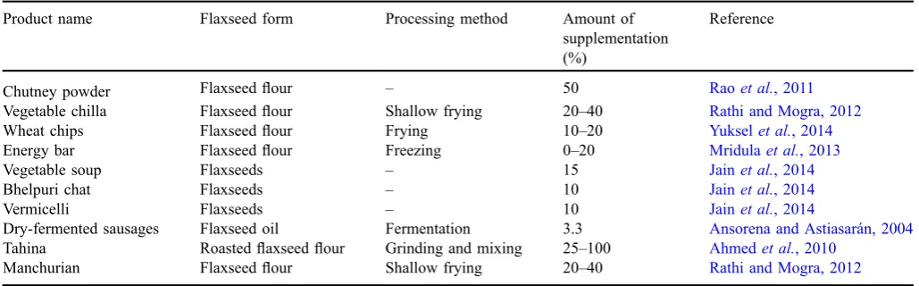 Table 4. Extruded products prepared by ﬂaxseed fortiﬁcation in different forms and at different concentrations.