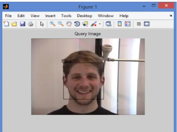 Figure 2. Detecting eyes and mouth  . 