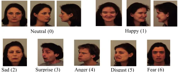 Figure 4. Sample images from KDEF (first is straight face, second is half rotated,  and third is fully rotated face) 