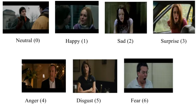 Figure 5. Sample images from SFEW 