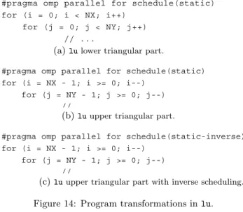 Figure 13: Program transformations in bt.