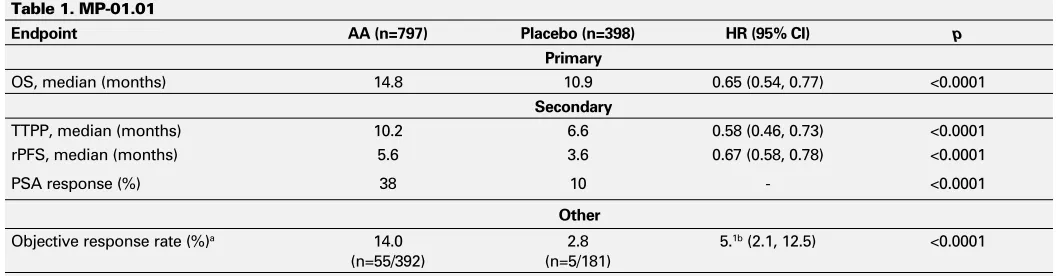 Table 1. MP-01.01