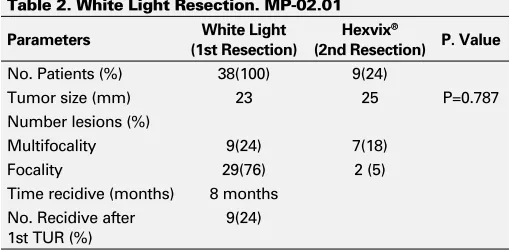 Table 1. Hexvix Resection. MP-02.01