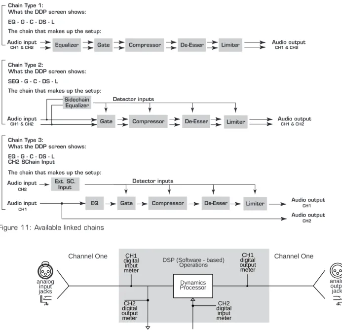 Figure 11: Available linked chains