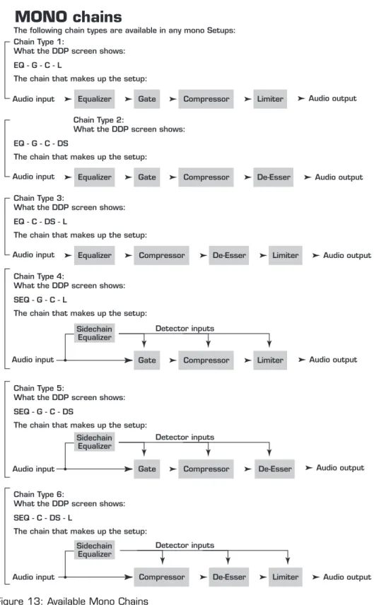 Figure 13: Available Mono Chains