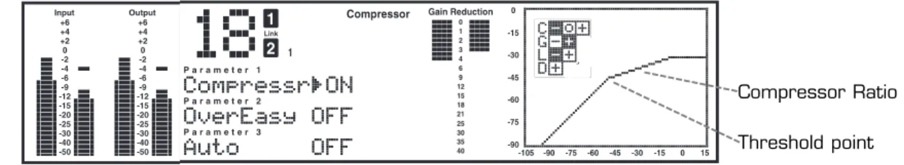 Figure 15: Compressor parameters and curve